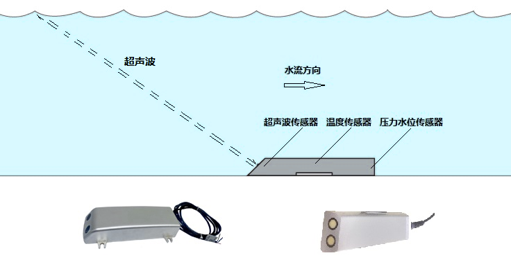 I2C數(shù)字化輸出傳感器的應用與編程