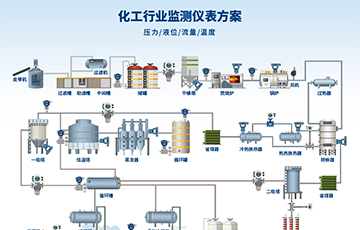 麥克傳感亮相中國(guó)國(guó)際化工展覽會(huì)，推動(dòng)化工行業(yè)可持續(xù)發(fā)展